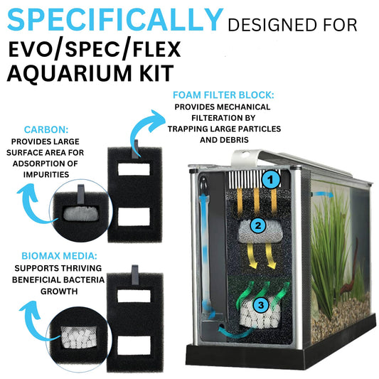 Fluval SPEC, EVO & Flex Aquarium Filter Media Kit