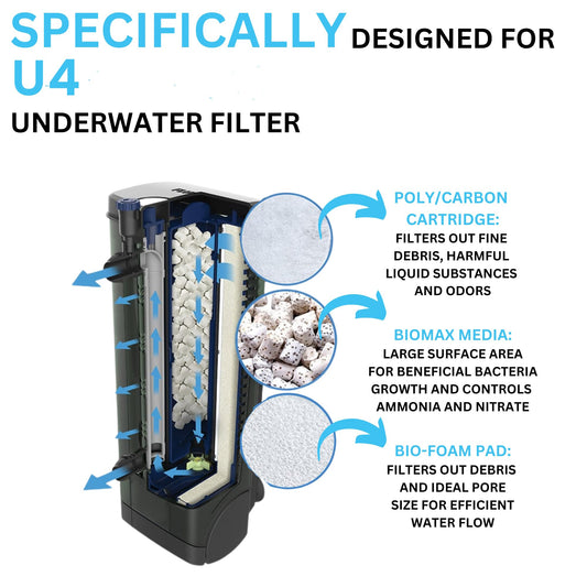 Fluval U4 Underwater Filter Media Kit