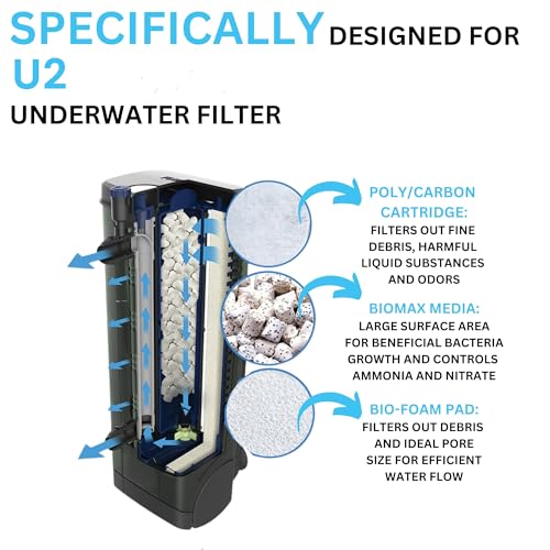 Fluval U2 Underwater Filter Media Kit