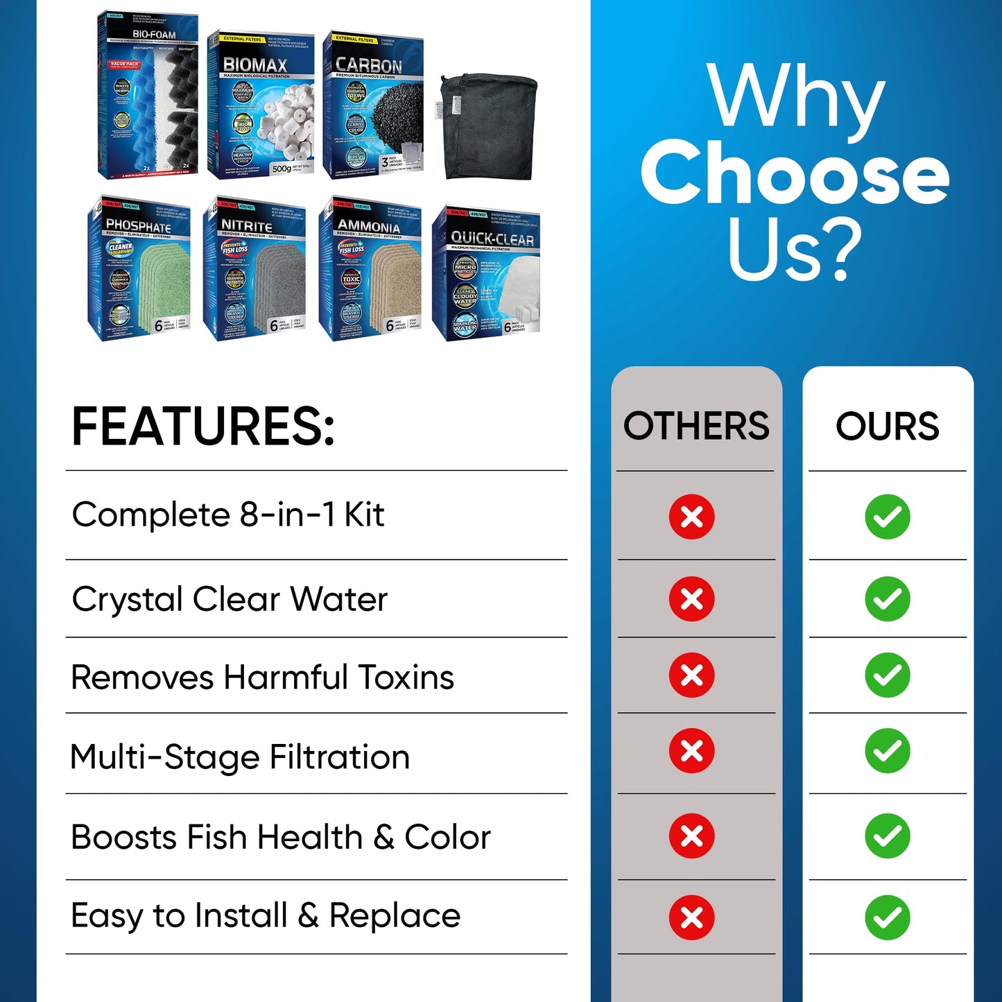 Fluval 406/407 Canister Filter Media Kit