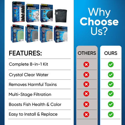 Fluval 406/407 Canister Filter Media Kit