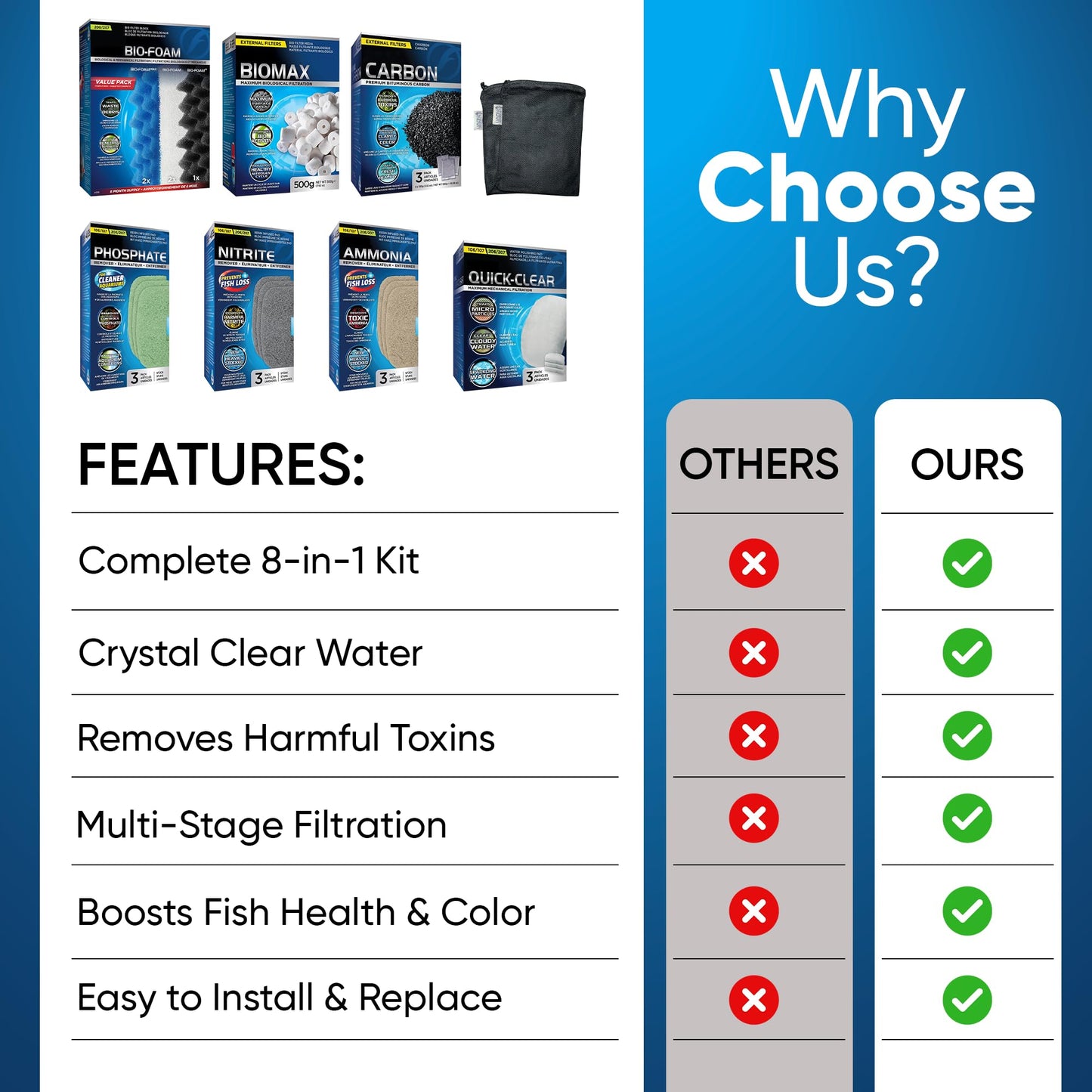 Fluval 206/207 Canister Filter Media Kit