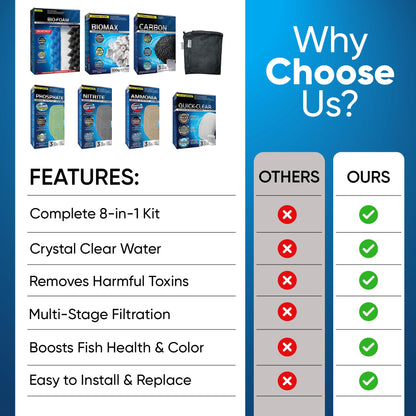 Fluval 206/207 Canister Filter Media Kit