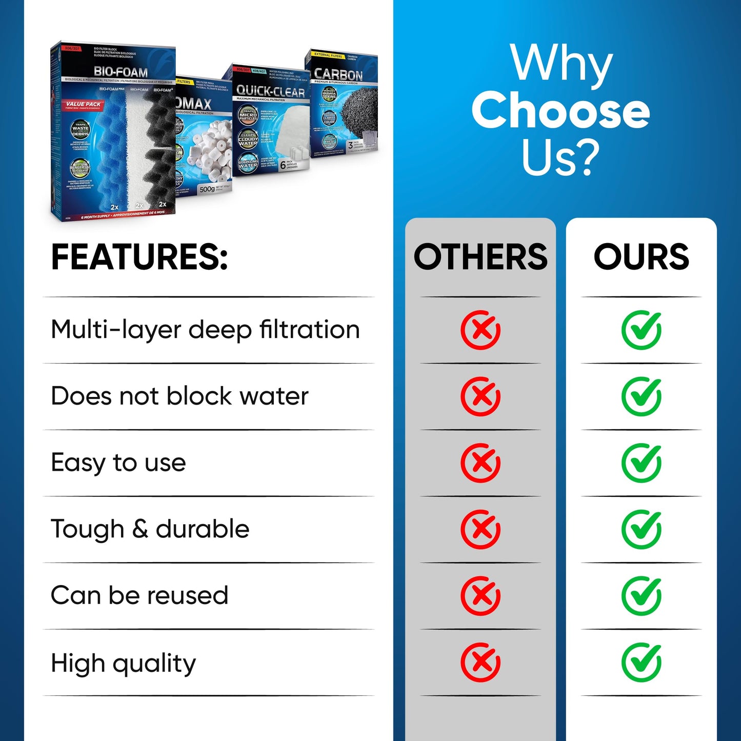 Fluval 306/307 Canister Filter Media Kit