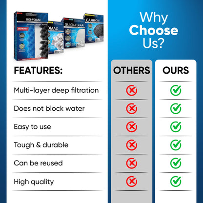 Fluval 306/307 Canister Filter Media Kit