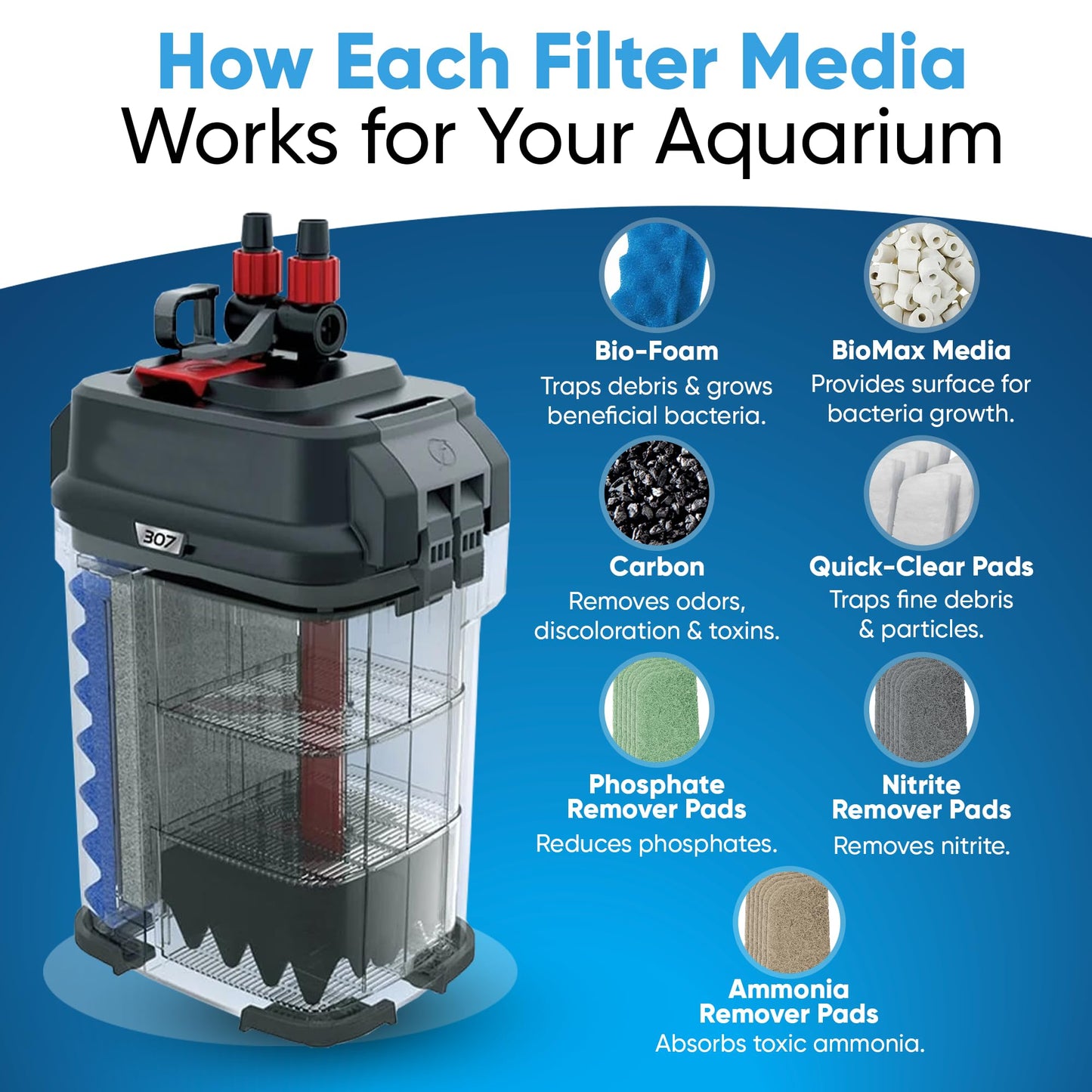 Fluval 306/307 Canister Filter Media Kit
