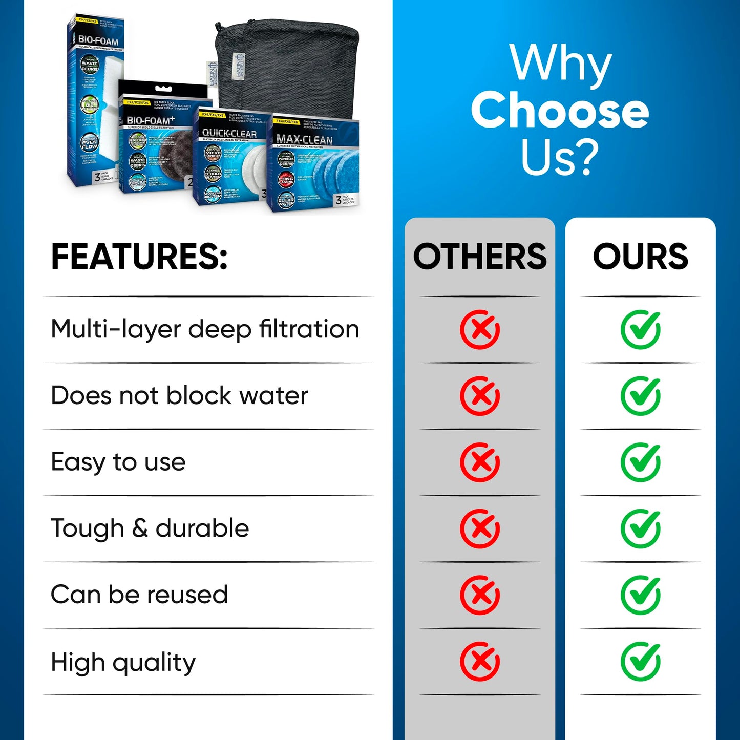 Fluval FX4/FX5/FX6 Canister Filter Media Kit