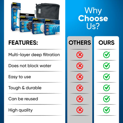 Fluval FX4/FX5/FX6 Canister Filter Media Kit