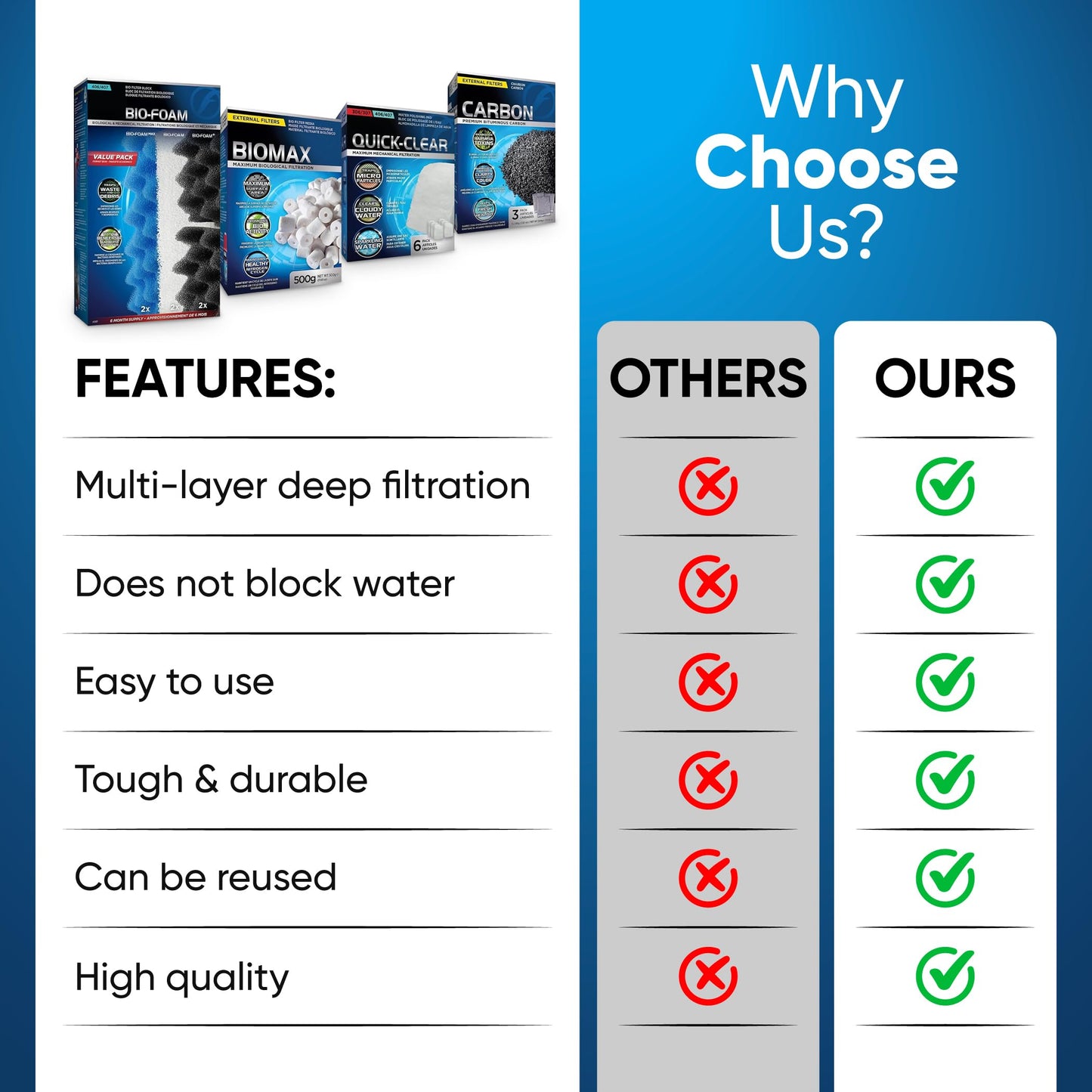 Fluval 406/407 Canister Filter Media Kit