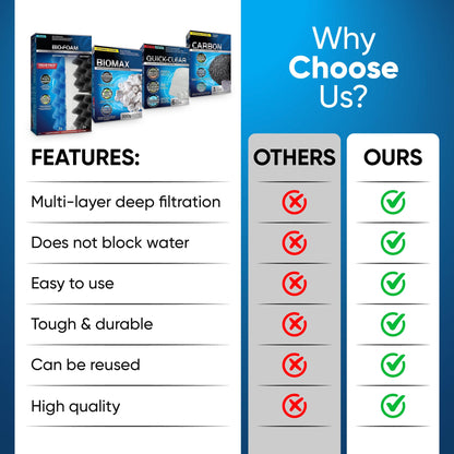 Fluval 406/407 Canister Filter Media Kit