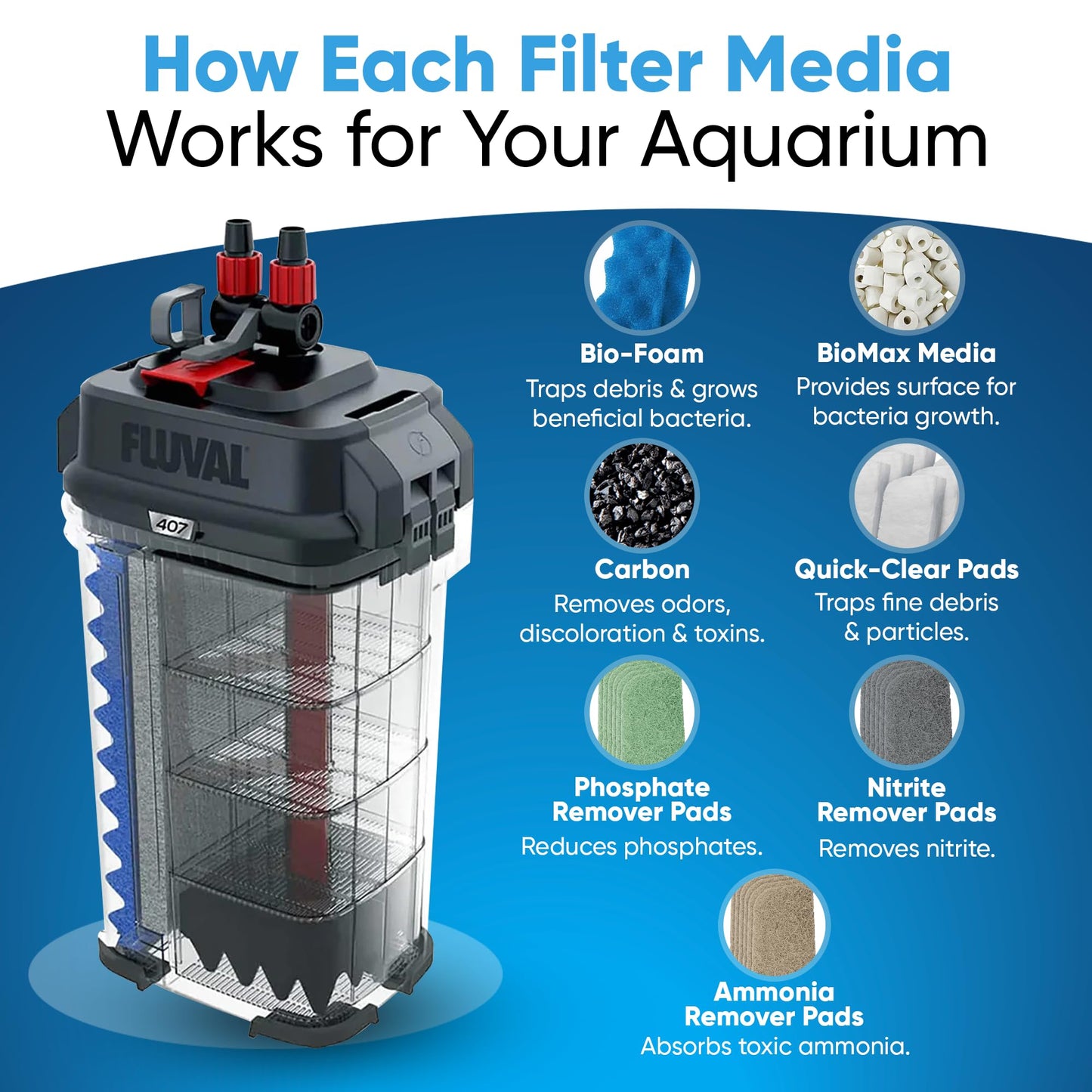 Fluval 406/407 Canister Filter Media Kit