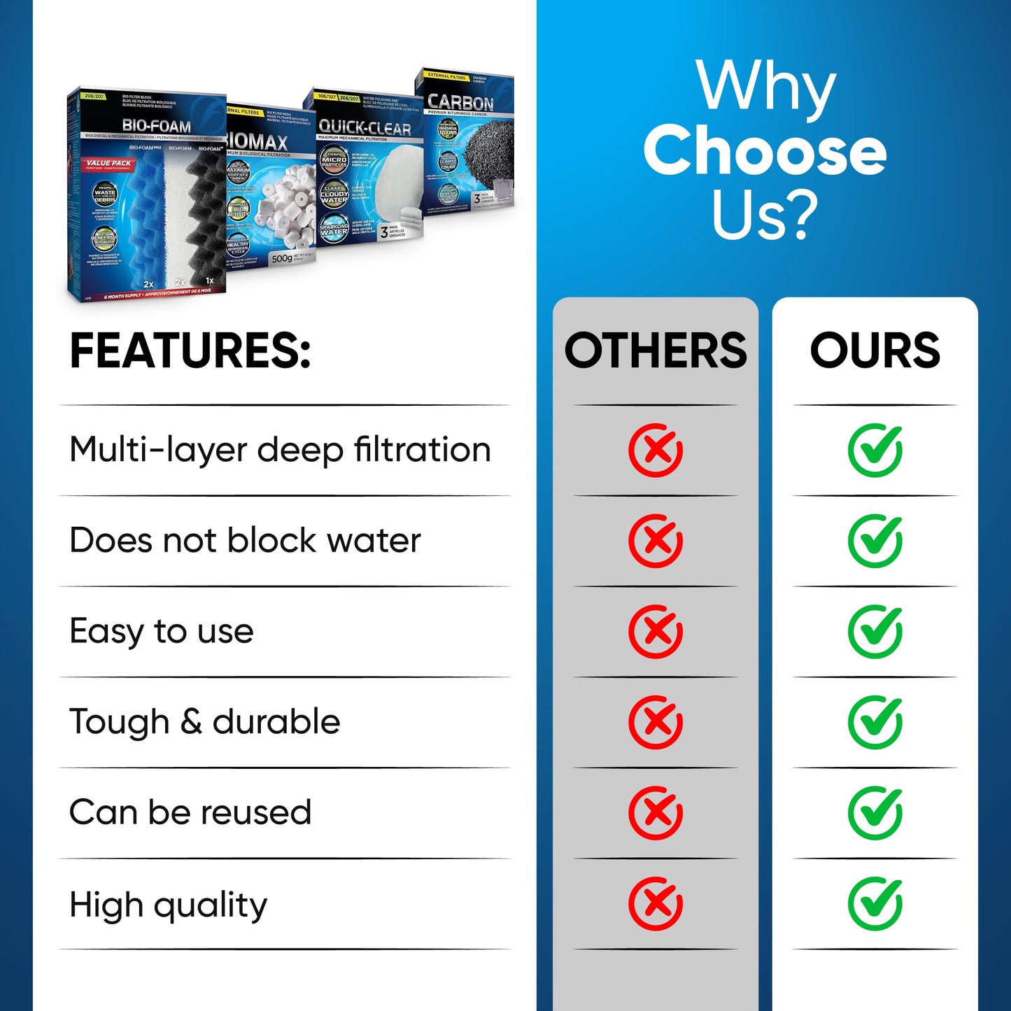 Fluval 206/207 Canister Filter Media Kit