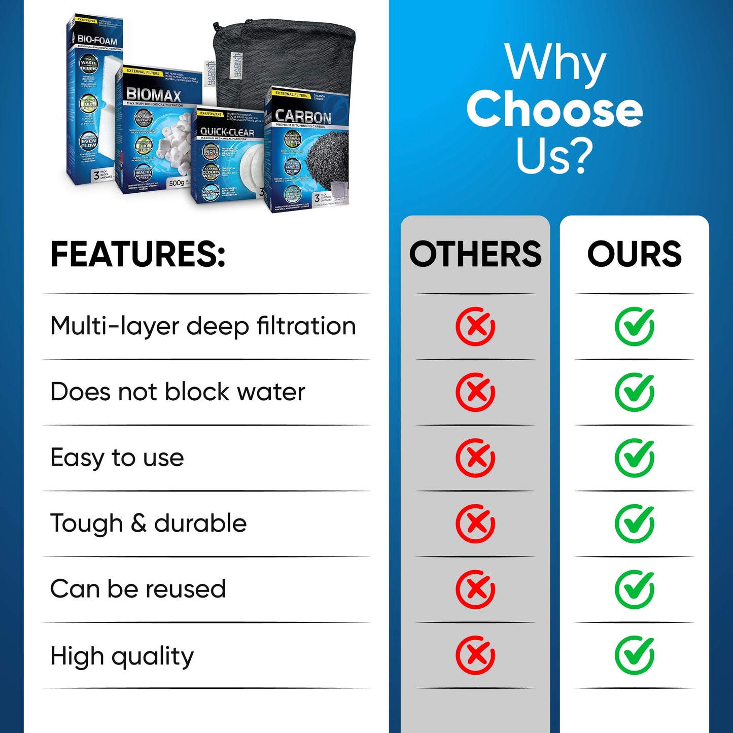 Fluval FX4/FX5/FX6 Canister Filter Media Kit