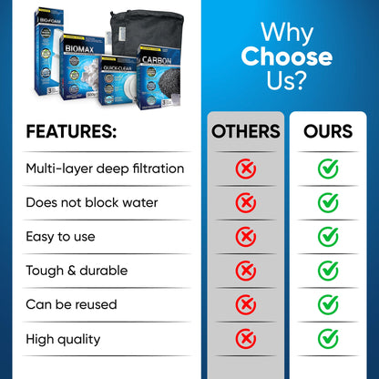 Fluval FX4/FX5/FX6 Canister Filter Media Kit