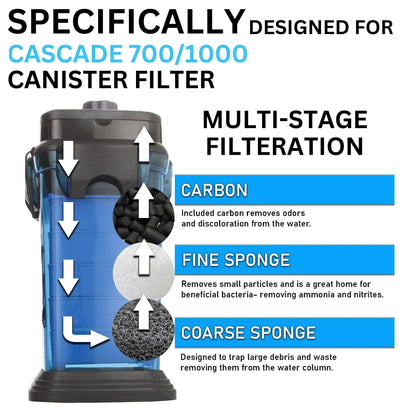 Fluval Cascade 700/1000 Canister Filter Media Kit