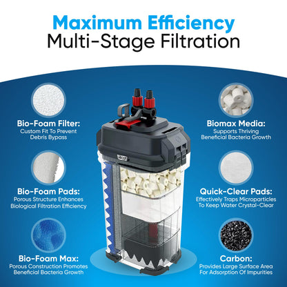 Fluval 406/407 Canister Filter Media Kit