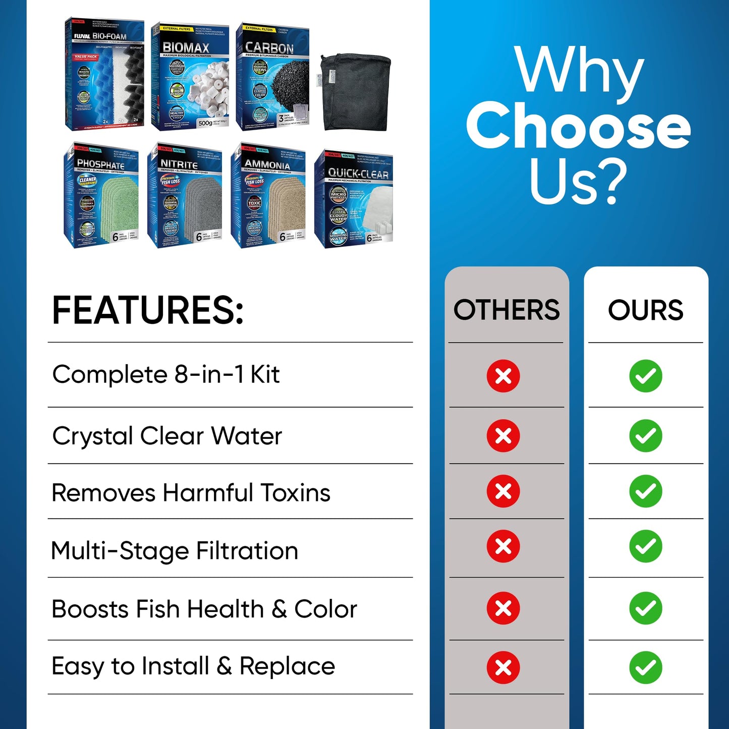 Fluval 306/307 Canister Filter Media Kit