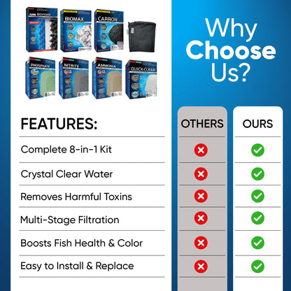 Fluval 306/307 Canister Filter Media Kit