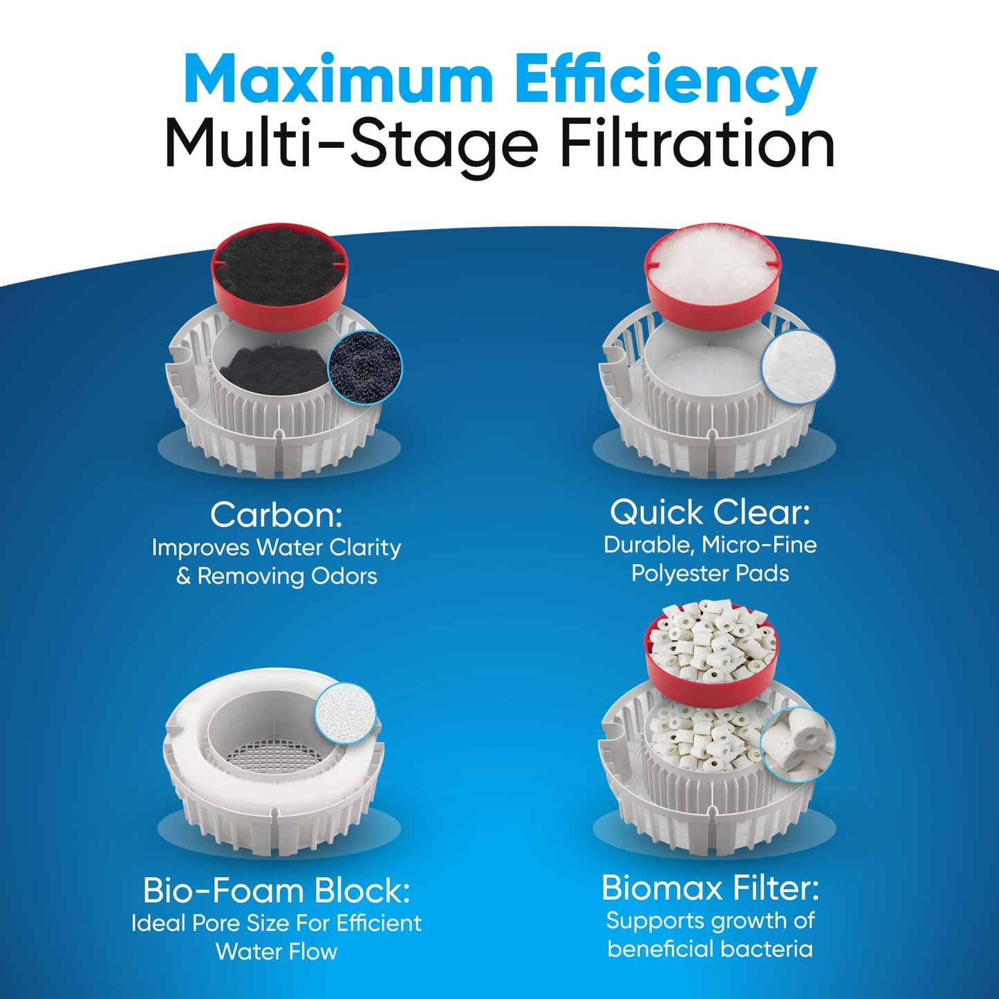 Fluval FX4/FX5/FX6 Canister Filter Media Kit