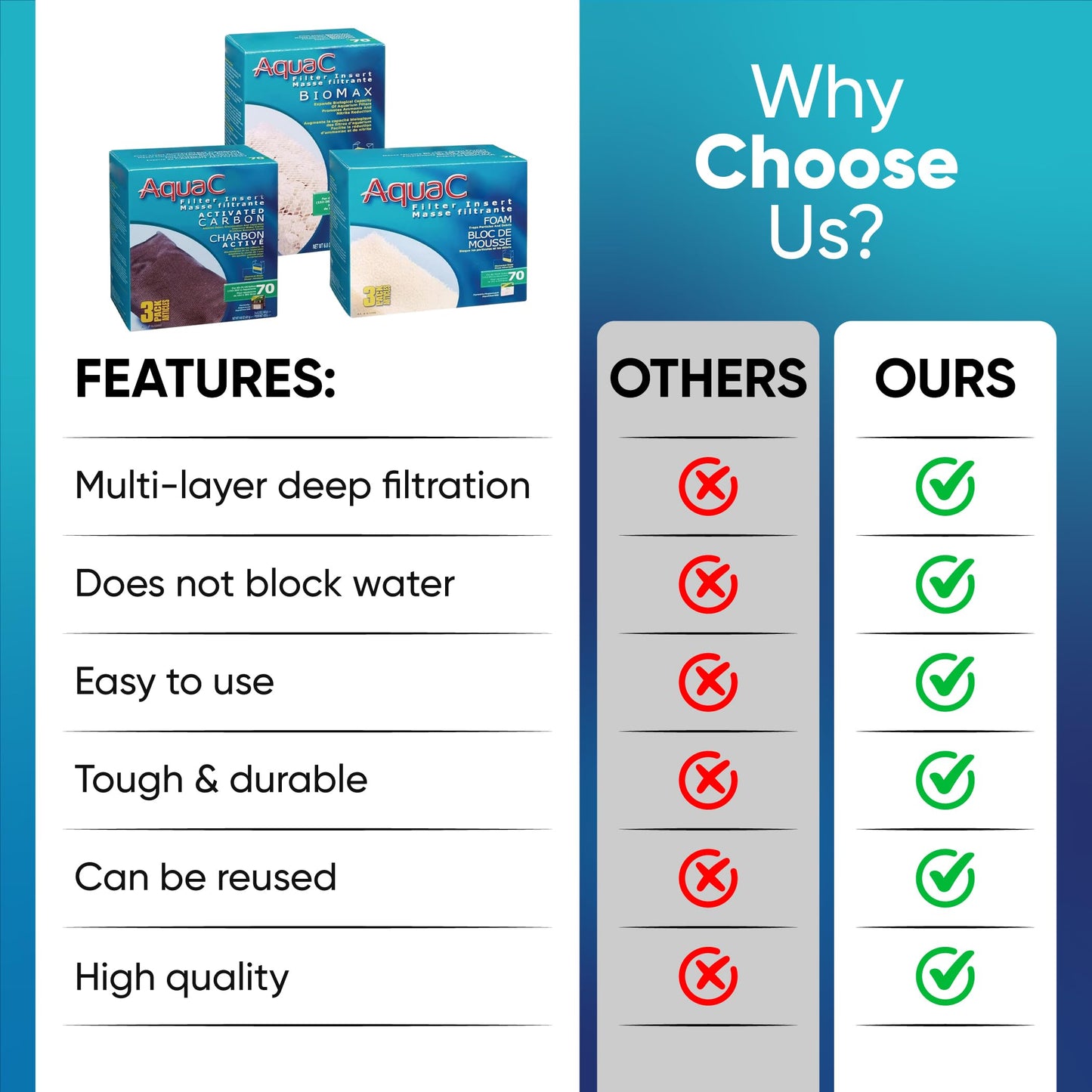 Fluval AquaClear 70 HOB Filter Media Kit