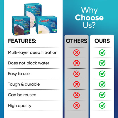 Fluval AquaClear 70 HOB Filter Media Kit