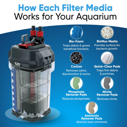 Fluval 206/207 Canister Filter Media Kit
