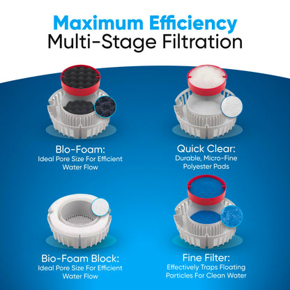 Fluval FX4/FX5/FX6 Canister Filter Media Kit